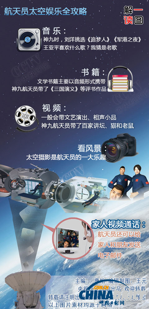 圖片解讀航天員的太空休閑生活：翻跟頭看風(fēng)景騎自行車