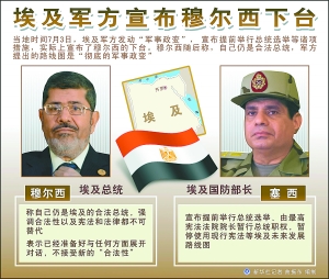 前大使：埃及軍方舉動(dòng)符合美國(guó)利益但不符合價(jià)值觀