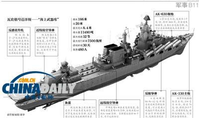 揭秘俄航母殺手瓦良格：艦上有鋼琴 用餐分等級(jí)