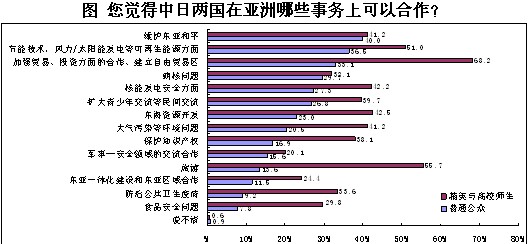 2013年中日關(guān)系輿論調(diào)查報(bào)告