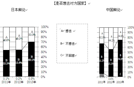2013年中日關(guān)系輿論調(diào)查報(bào)告