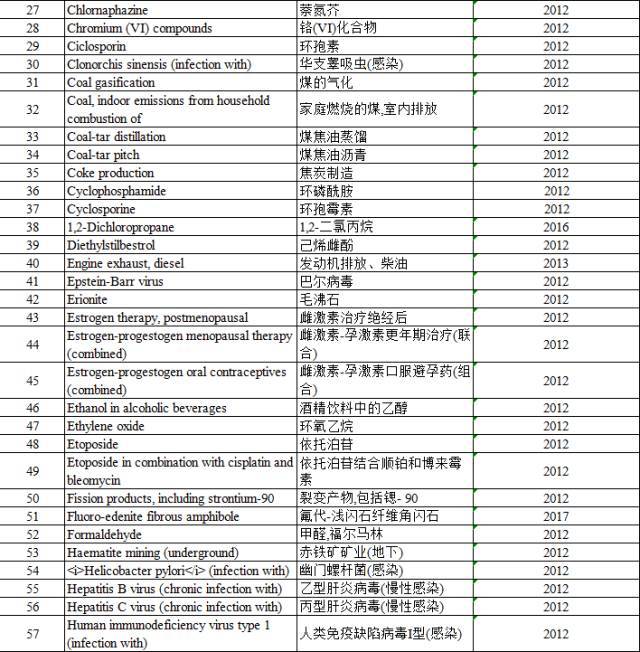 “咸魚”被列入致癌物，“不好翻身了”