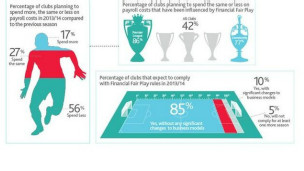 歐足聯(lián)法規(guī)要求 眾多俱樂部或待出售