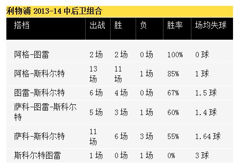 薩維奇專欄：戰(zhàn)藍(lán)月亮，紅軍后防再受考驗(yàn)