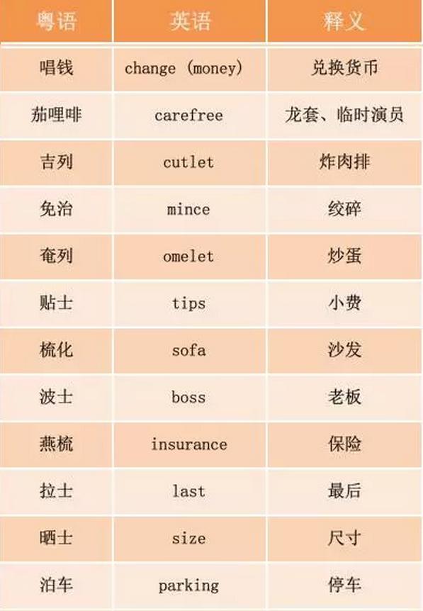 燕梳、咸濕、笨豬跳……說(shuō)說(shuō)粵語(yǔ)里的英語(yǔ)外來(lái)詞