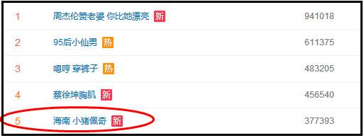 “小豬佩奇身上紋，掌聲送給社會人”這只粉紅豬憑啥火了？