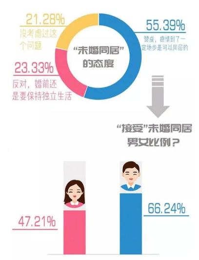 你單身的原因找到了！調(diào)查：七成人不愿將就，半數(shù)男生看臉