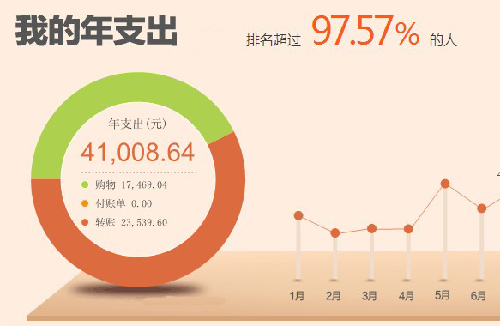 什么是“火箭式消費(fèi)”？
