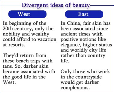 Under the scorching sun