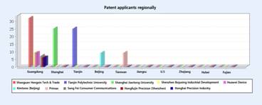 Wireless power transmission: a preliminary probe into WPT-related patents and standards of China, the United States and Japan