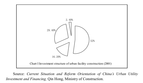 The Current Situation, Problems and Countermeasures Concerning the Reform Towards the Marketization of Urban Public Utilities