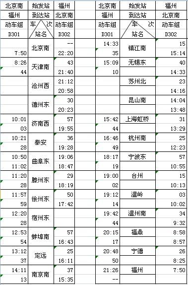 福京動車票價正式公布 全程最低690元最高1335元
