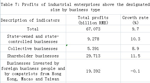 Industry and Construction