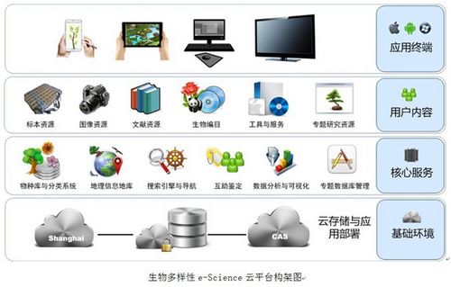 Chenshan Botanical Garden to launch biodiversity e-science cloud platform