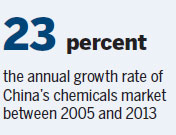 Lianhetech buys UK chemical firm for $126 million