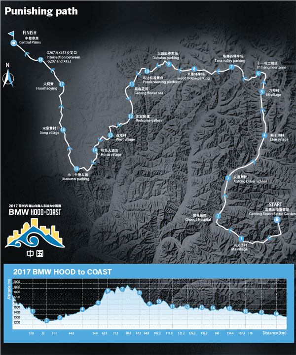 Navigating the gauntlet