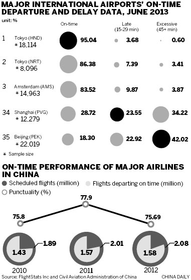 Air force can help combat crowded skies, experts say