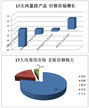2012煙機(jī)市場盤點(diǎn):高端之爭激流暗涌