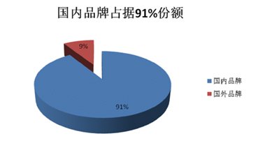 2012煙機(jī)市場盤點(diǎn):高端之爭激流暗涌
