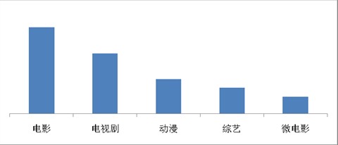 海賊王、火影仍是手機(jī)動(dòng)漫用戶最愛，百度視頻手機(jī)版7月統(tǒng)計(jì)數(shù)據(jù)揭秘