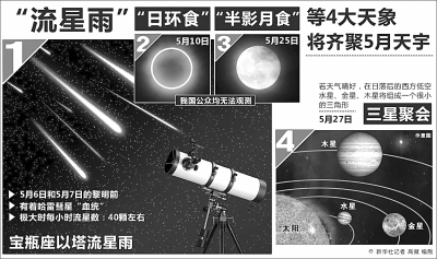 2013十大未解科技謎團：為何今年特別“熱”？