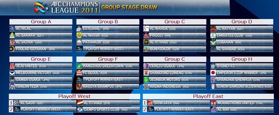 2011年亞冠聯(lián)賽抽簽:申花再遇李瑋鋒 魯津獲上簽