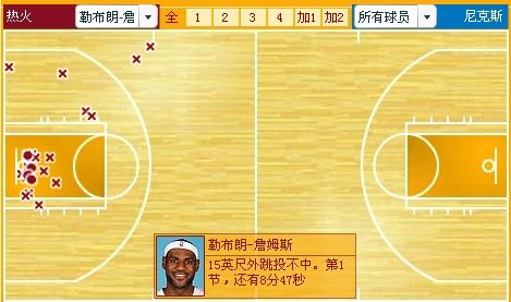 勒布朗24中7換得 今夜他打得籃筐鐺鐺響