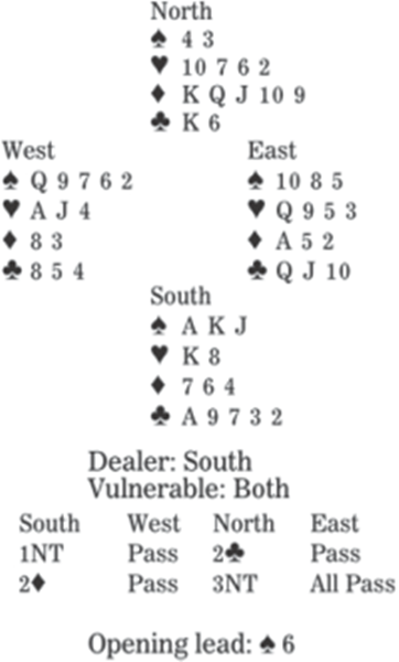 When leader knows, he tells partner