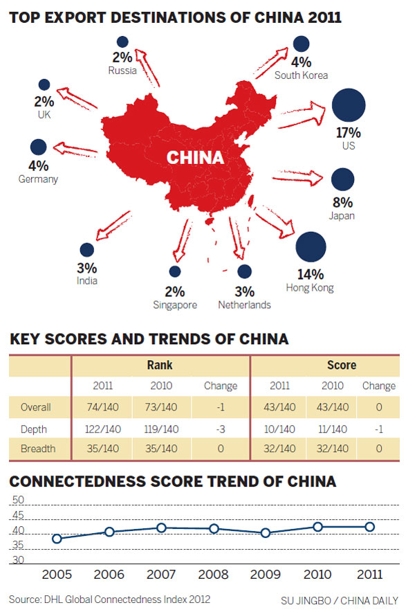 The art of staying connected in business
