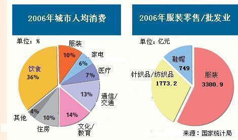 改革開放30年之穿衣：從單調(diào)的“藍(lán)螞蟻”到成衣大國(guó)