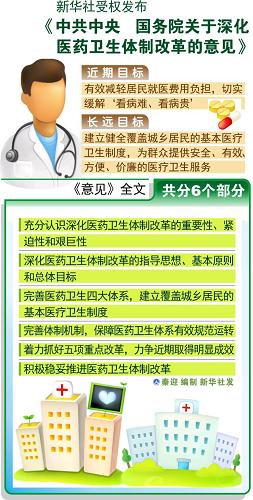 維護人民健康權益的重大舉措