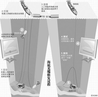 MSN“罷工”記：為何不將服務(wù)器遷到中國？