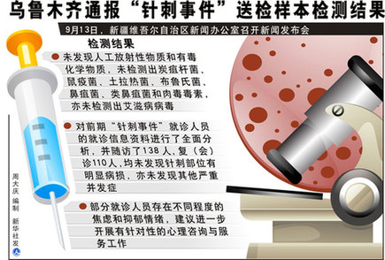 烏魯木齊通報(bào)“針刺事件”送檢樣本檢測結(jié)果及司法介入情況